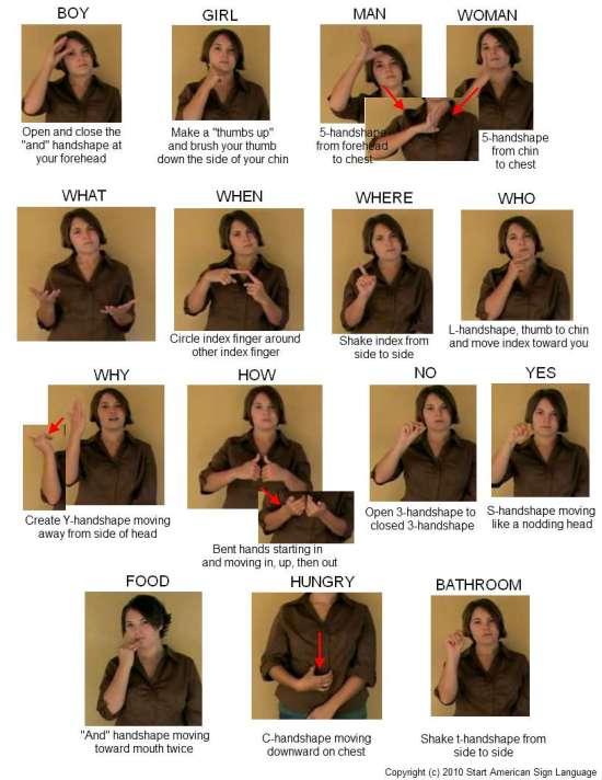 free sign language chart