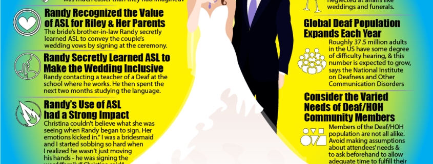 American Sign Language used at wedding to enhance inclusivity