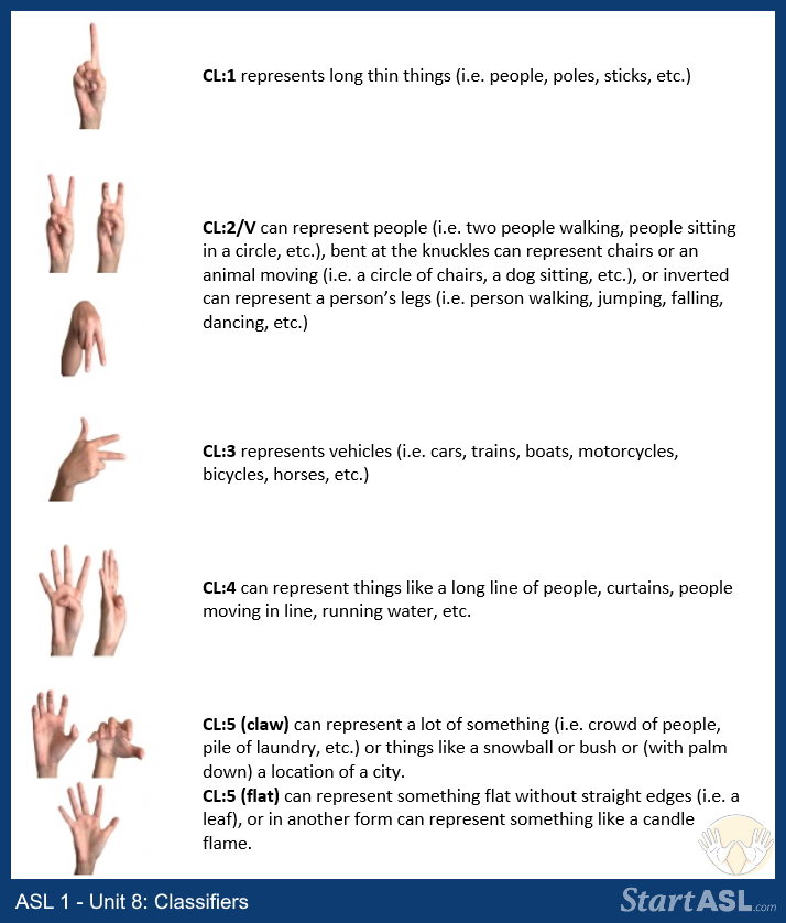 ASL1-Unit8_Classifiers | Start ASL ASL classifiers chart explaining meaning of hand shapes (CL1–CL5) with short examples for each classifier.