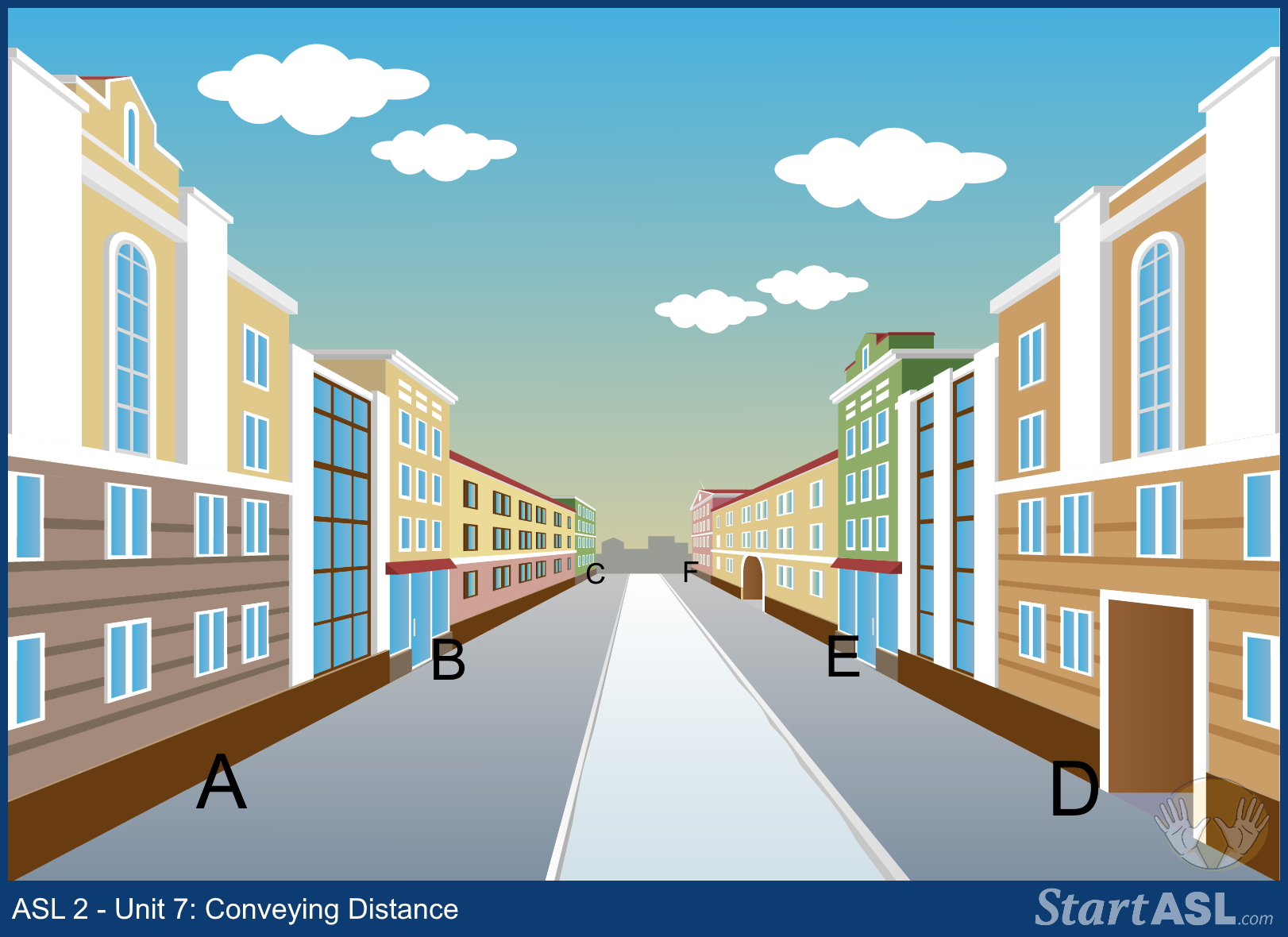 ASL2-Unit7_Conveying-Distance | Start ASL Urban street scene with tall buildings on both sides and a central road labeled points A–F, a gradient sky with clouds (educational image for distance).