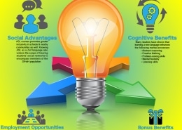 An infographic by StartASL.com about The Advantages of Expanding American Sign Language Programs