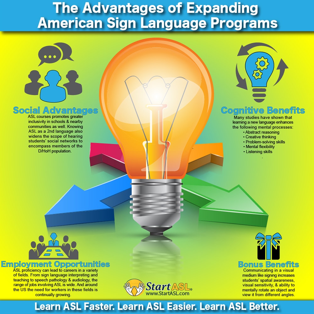 An infographic by StartASL.com about The Advantages of Expanding American Sign Language Programs