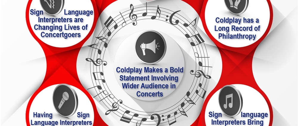 Top reasons to learn American Sign Language - Coldplay is Hiring