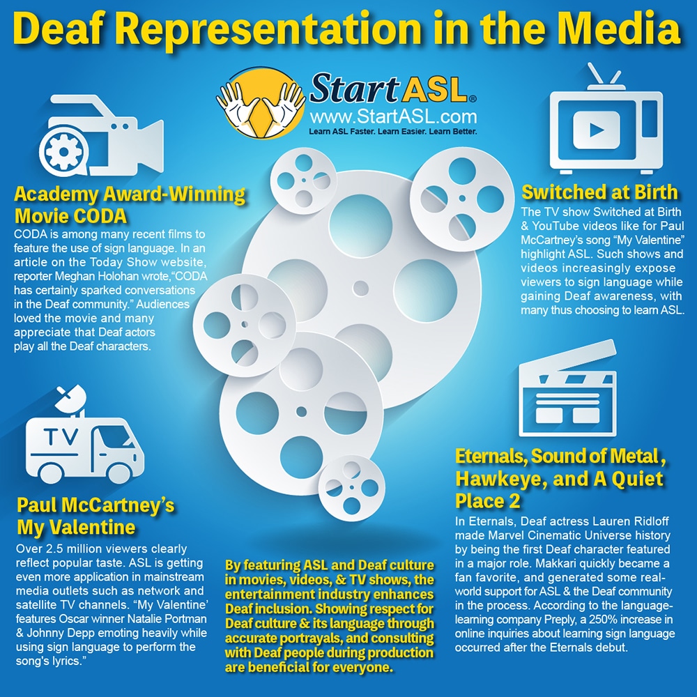 An infographic by StartASL.com about Deaf Representation in the Media