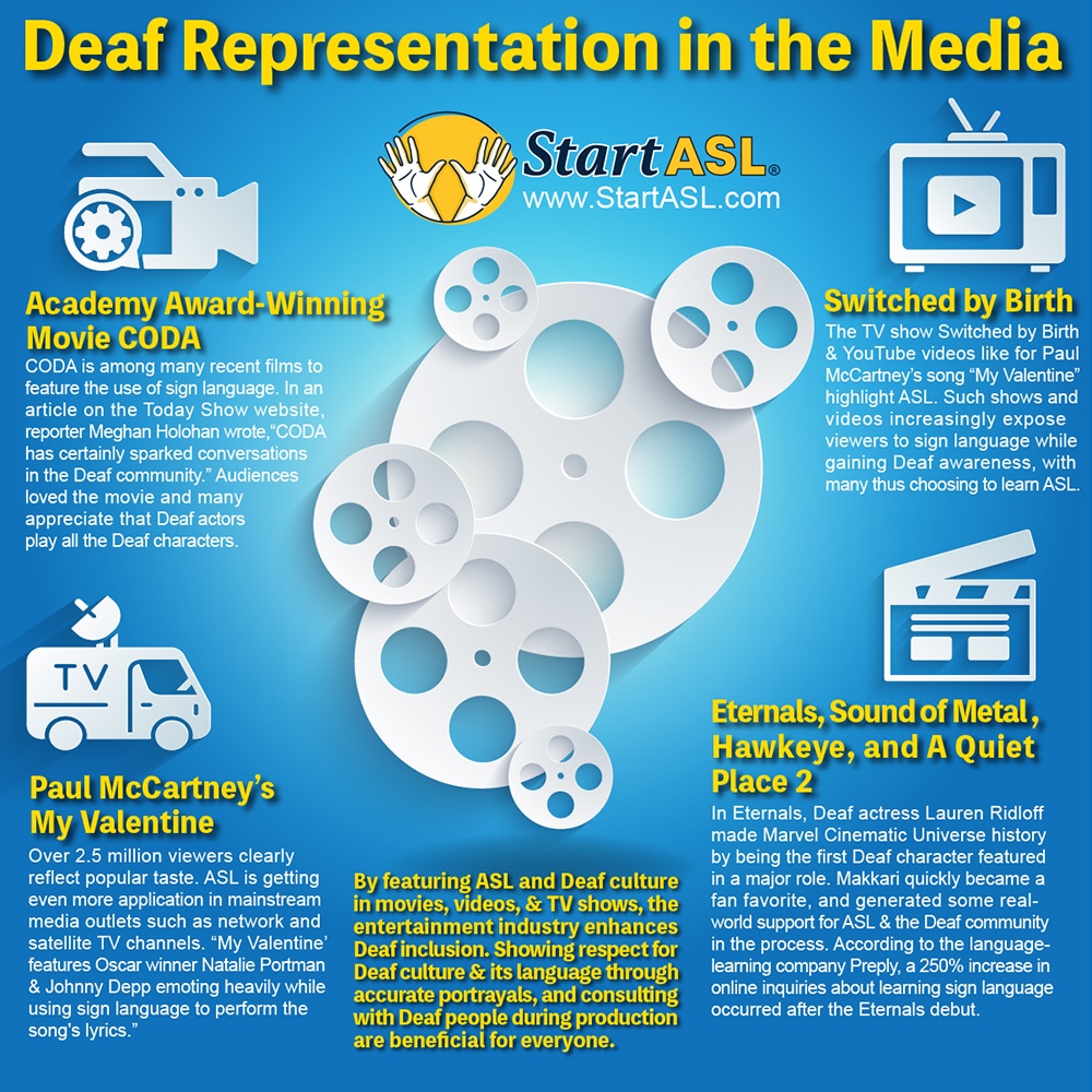 An infographic by StartASL.com about Deaf Representation in the Media