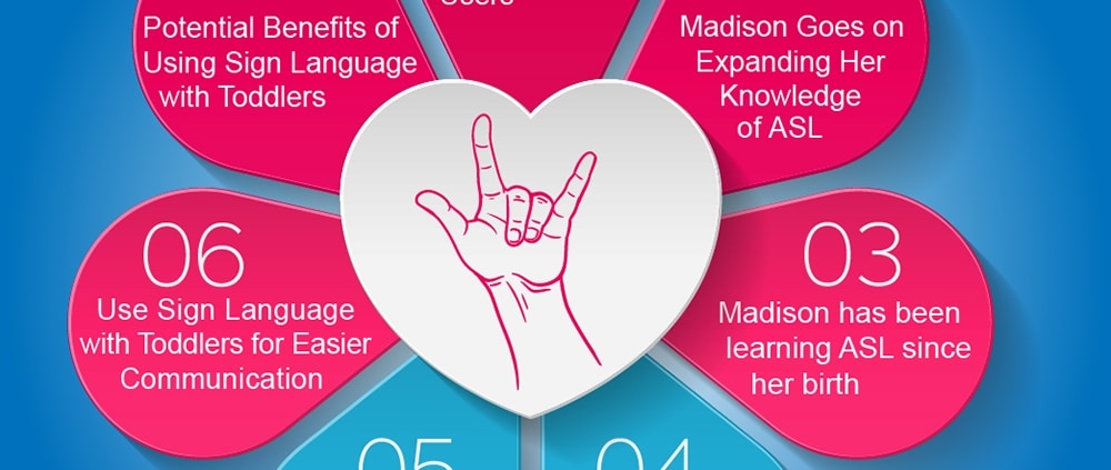 Hearing Toddler Interprets for Deaf Dad Using American Sign Language