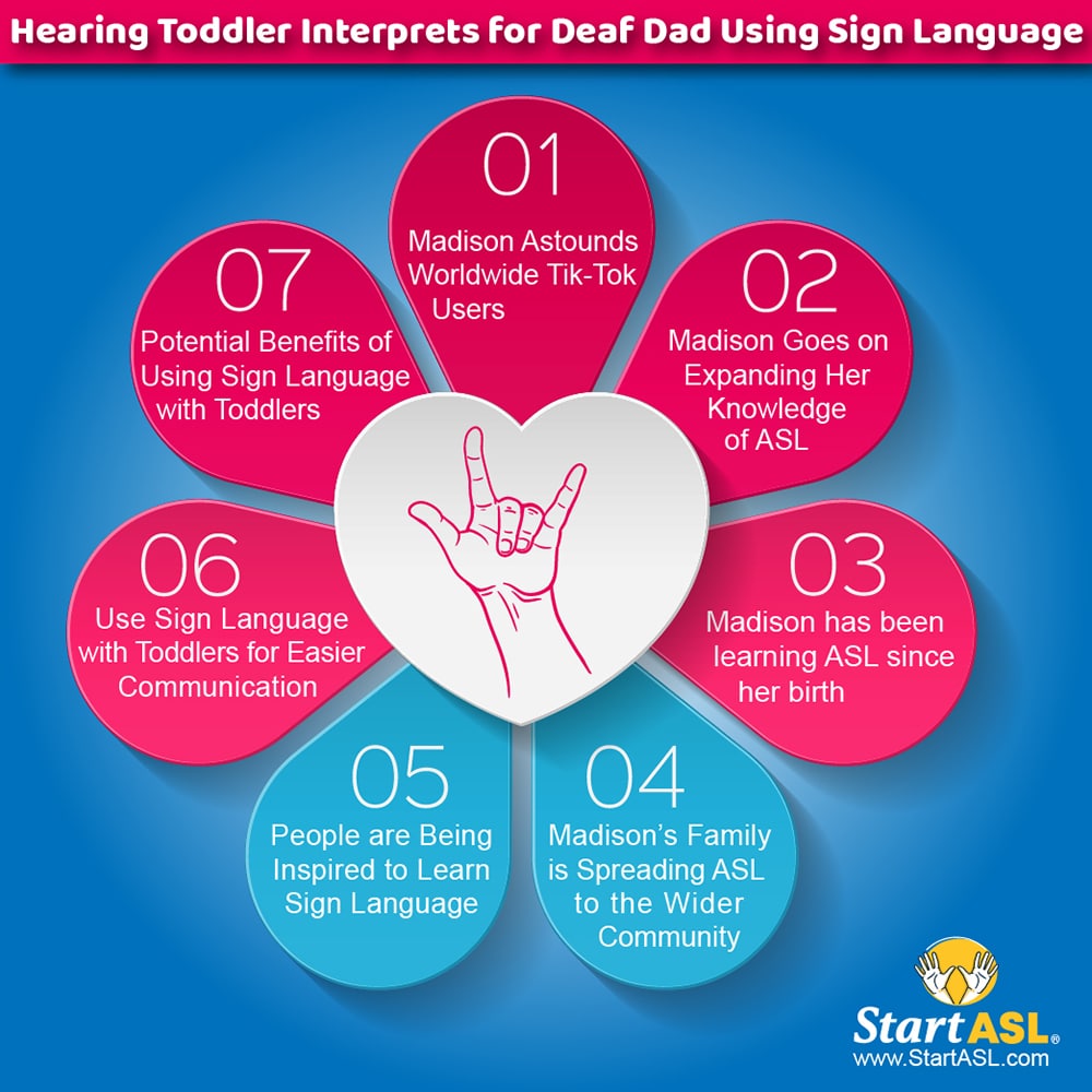 Hearing Toddler Interprets for Deaf Dad Using American Sign Language