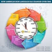 Infographic by Start ASL about How American Sign Language has Changed over Time