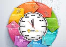 Infographic by Start ASL about How American Sign Language has Changed over Time