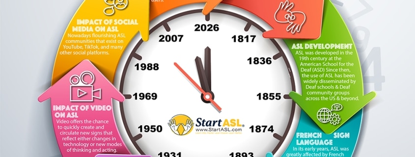 How American Sign Language has Changed Over Time