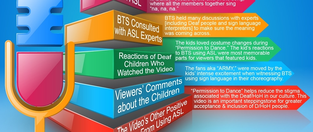 An infographic by StartASL.com about How Deaf Children Reacted to BTS Using ASL, KSL, and ISL
