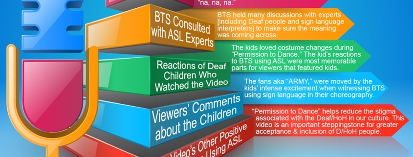 An infographic by StartASL.com about How Deaf Children Reacted to BTS Using ASL, KSL, and ISL