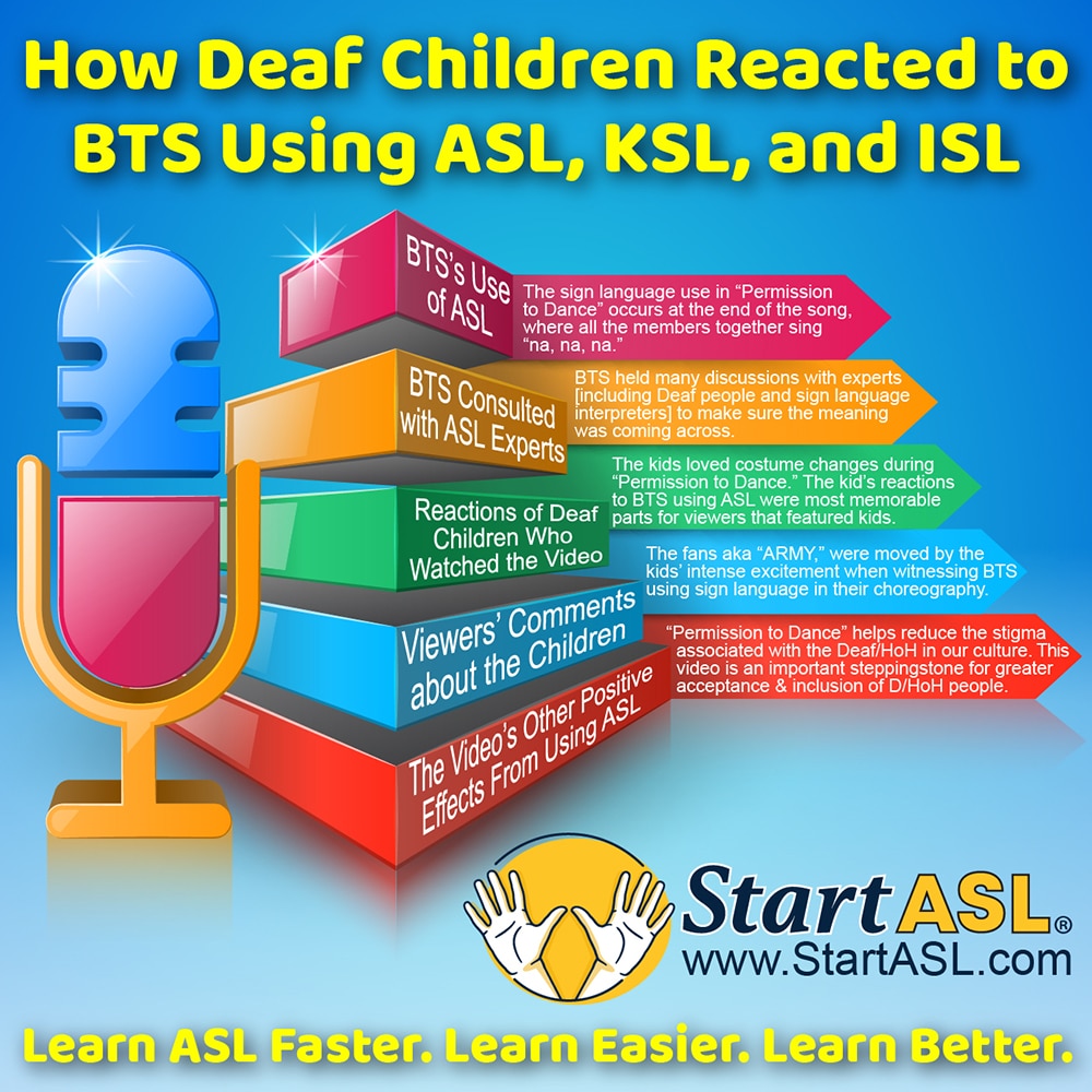 An infographic by StartASL.com about How Deaf Children Reacted to BTS Using ASL, KSL, and ISL