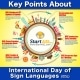 International Day of Sign Languages