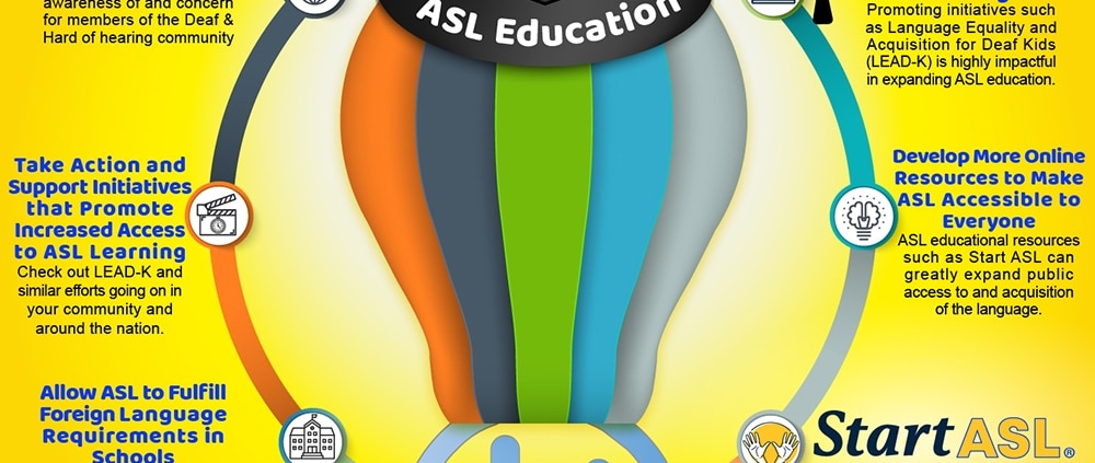 Infographic by Start ASL showing the options for expanding the awareness and practice of ASL education.