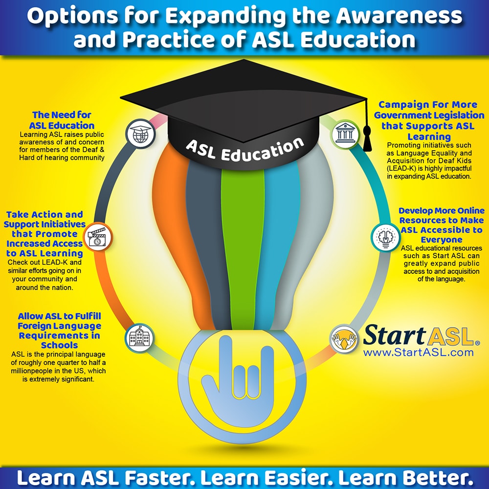 Infographic by Start ASL showing the options for expanding the awareness and practice of American Sign Language education. 