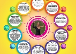 An infographic about Rihannas Sign Language Interpreter for Super Bowl Show Justina Goes Viral