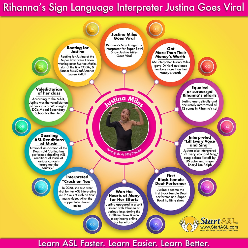 An infographic about Rihannas Sign Language Interpreter for Super Bowl Show Justina Miles Goes Viral