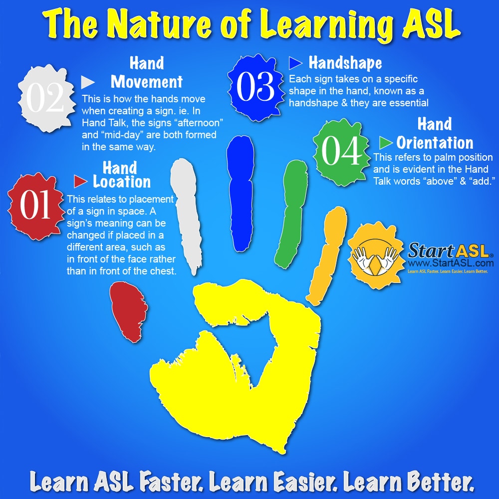 An infographic by StartASL.com about the nature of learning ASL