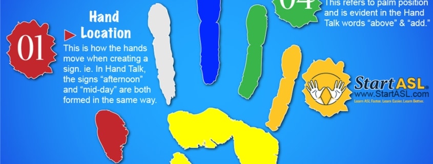 An infographic by StartASL.com about the nature of learning ASL