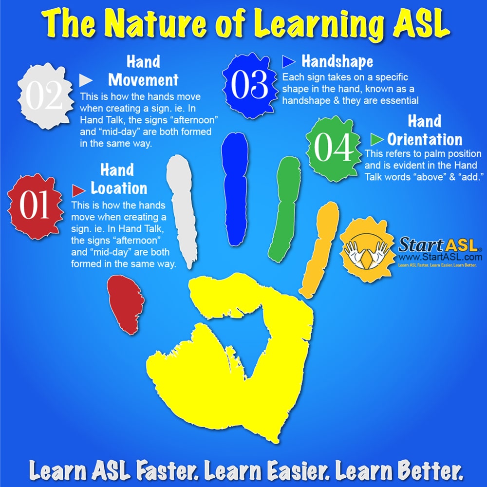 An infographic by StartASL.com about the nature of learning ASL
