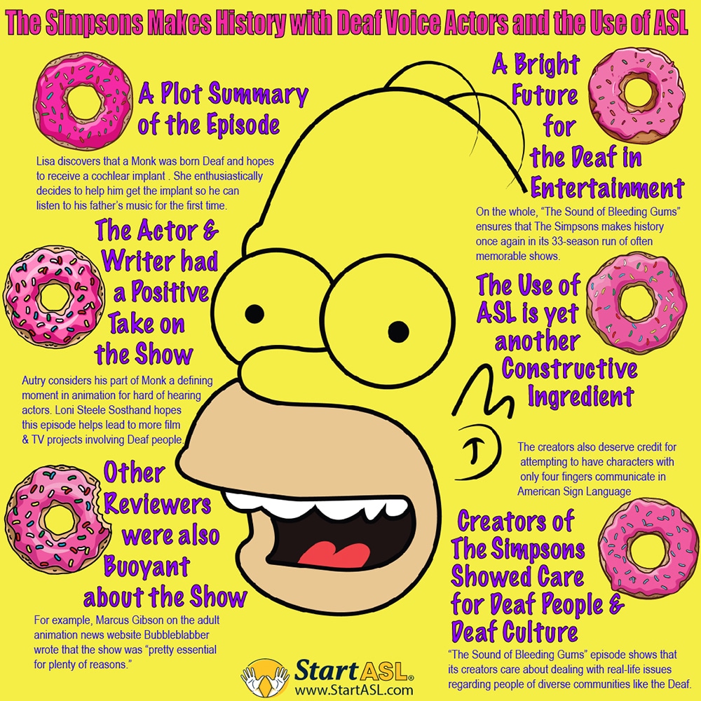 The Simpsons Makes History with Deaf Voice Actors and the Use of ASL