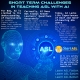 An infographic by StartASL.com about The Very Short Term Challenges in Teaching ASL with AI.