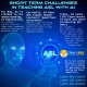 An infographic by StartASL.com about The Very Short Term Challenges in Teaching ASL with AI.