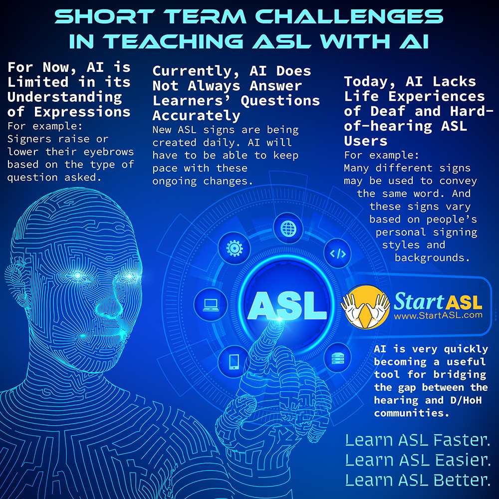 An infographic by StartASL.com about The Very Short Term Challenges in Teaching ASL with AI.