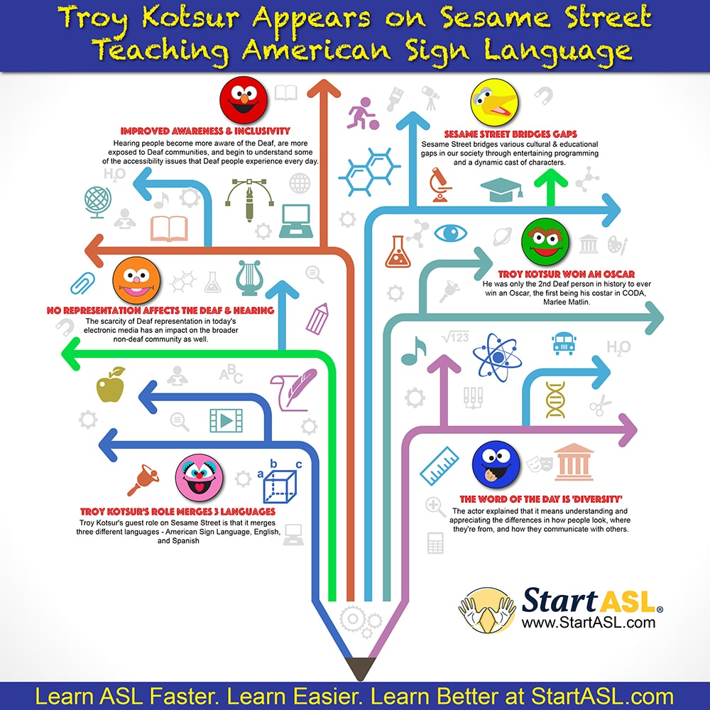 Troy Kotsur Teaches American Sign Language