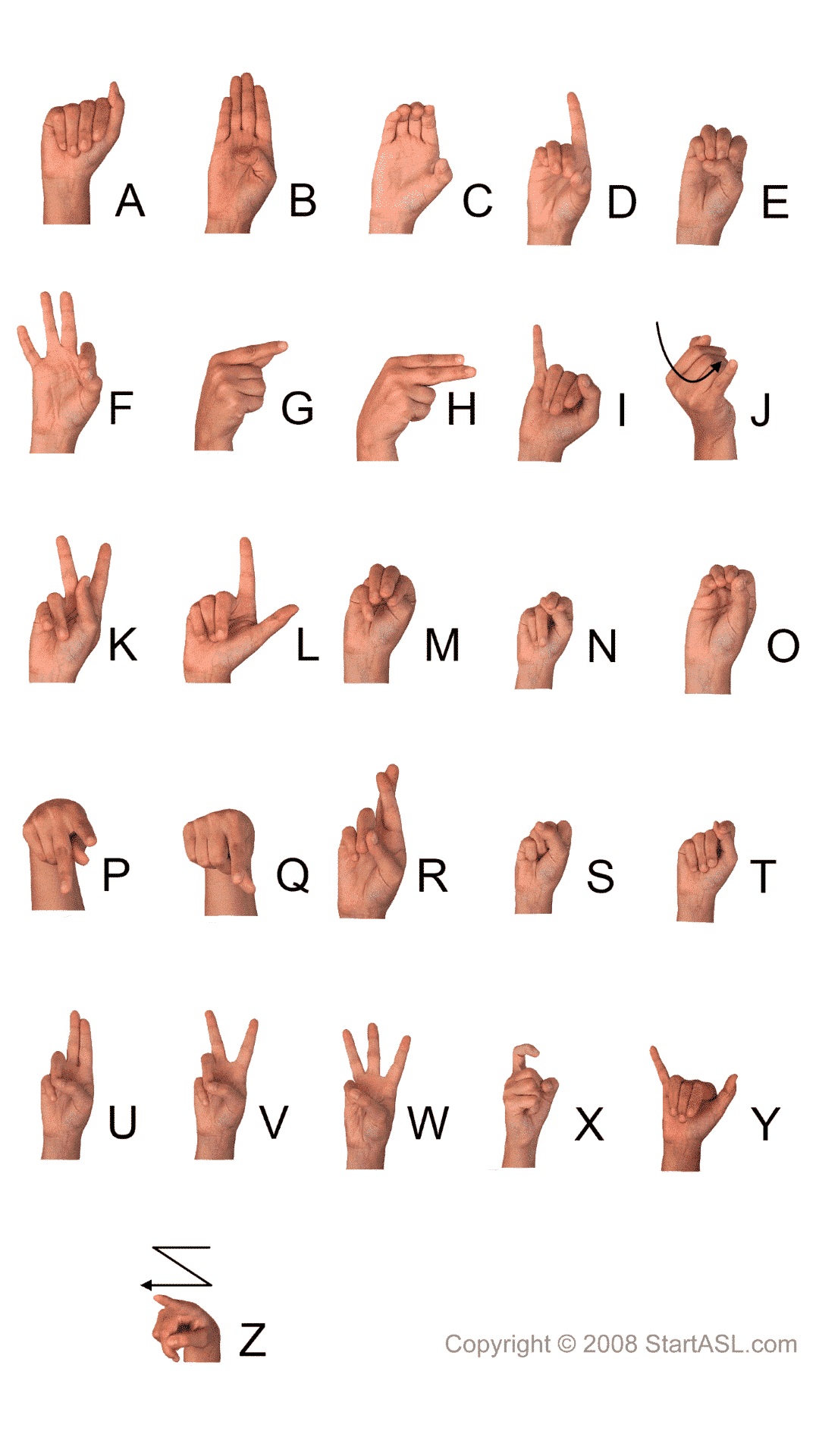 Irish Sign Language Alphabet Chart