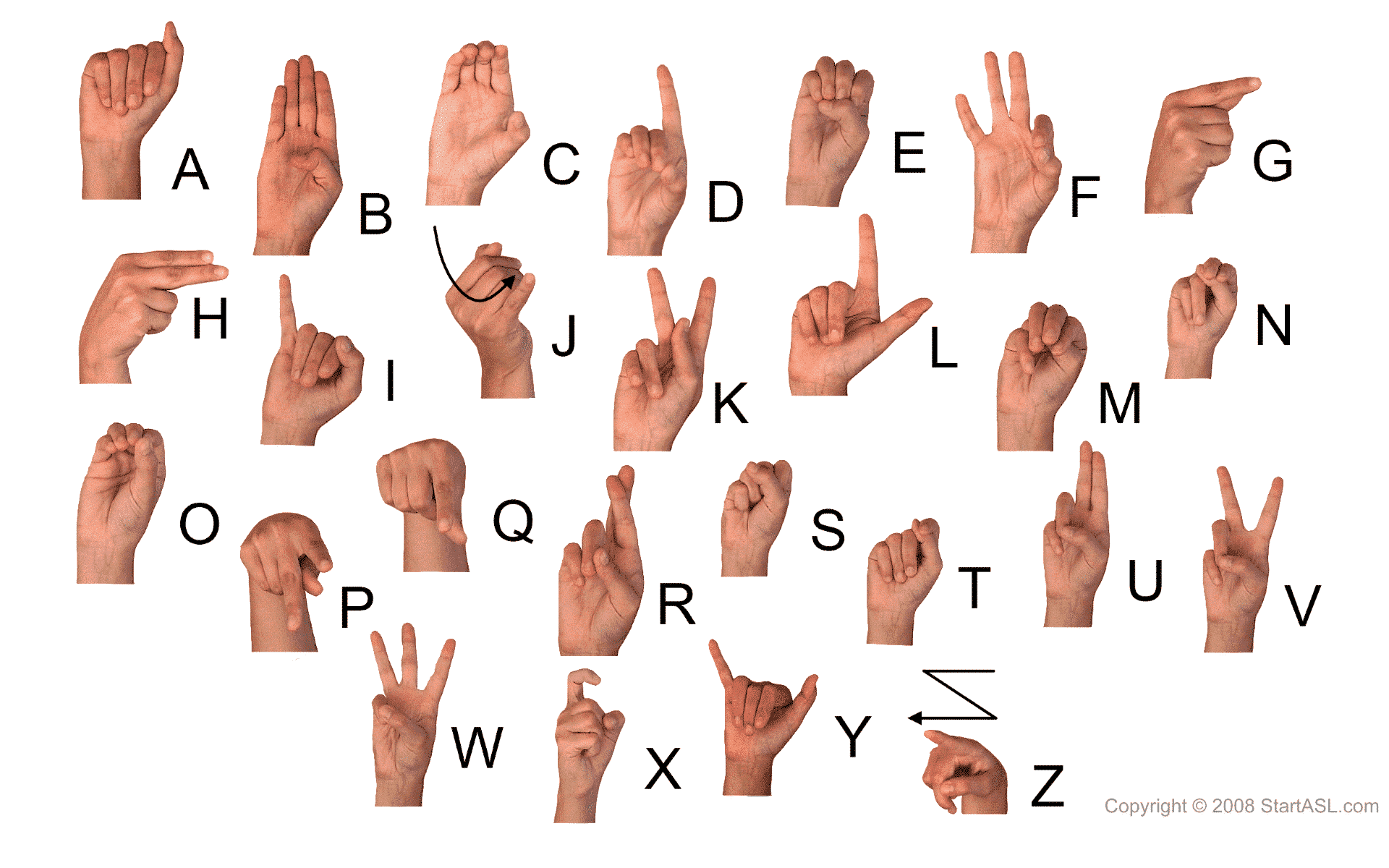 Asl Finger Chart