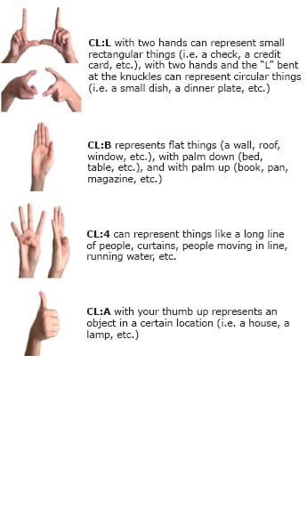 ASL Classifiers