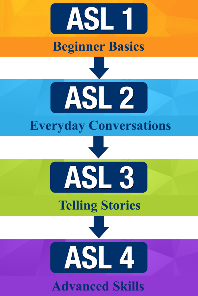 ASL 1-4 course progress