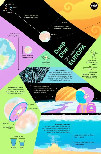 europa-infographic-1200