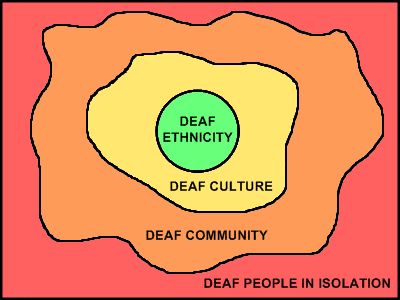 map of the deaf experience