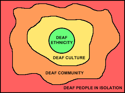 mapofdeafexperience | Start ASL map of the deaf experience
