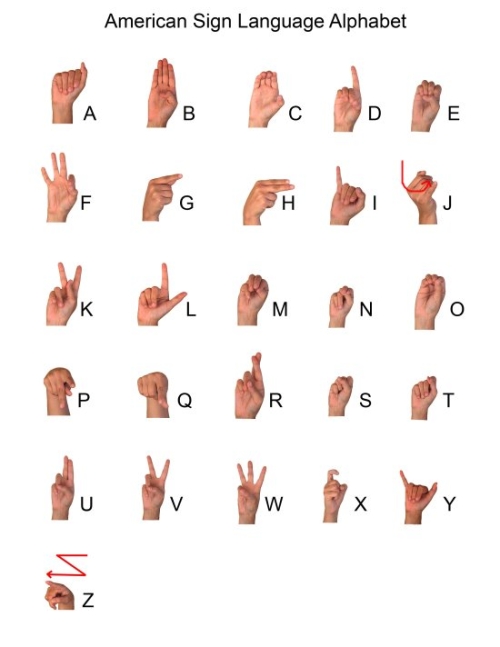 sign-language-alphabet | Start ASL