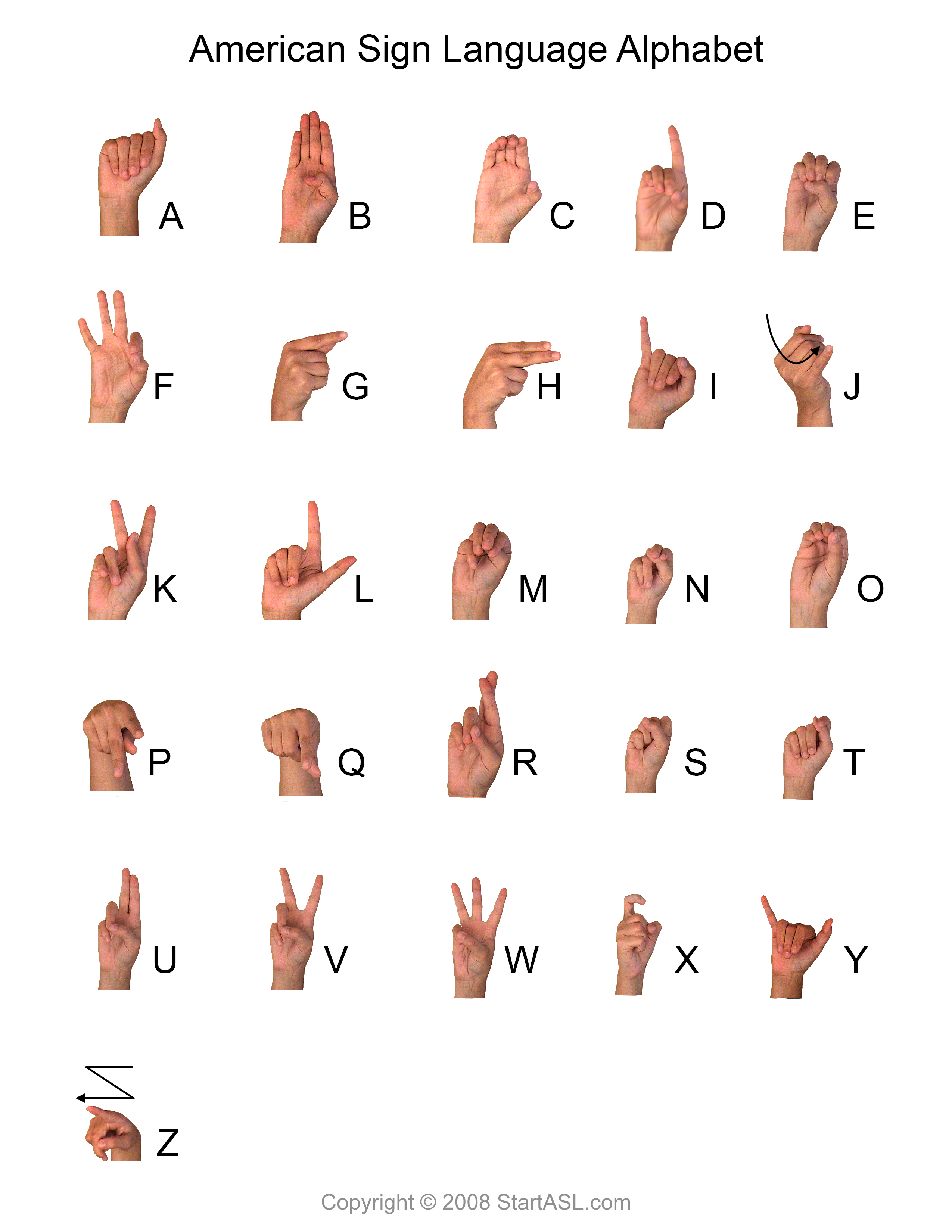 American Sign Language Alphabet Printable Chart