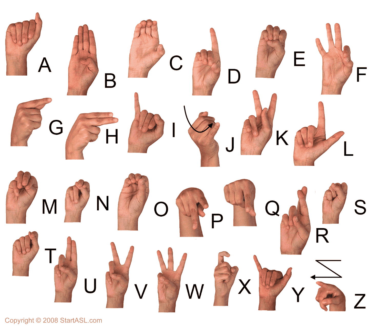 Sign Language Alphabet | 6 Free Downloads to Learn It Fast - Start ASL