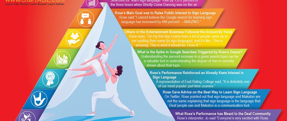 Strictly Come Dancing Spikes Google Searches For Learning Sign Language