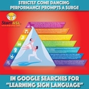 Strictly Come Dancing Spikes Google Searches For Learning Sign Language