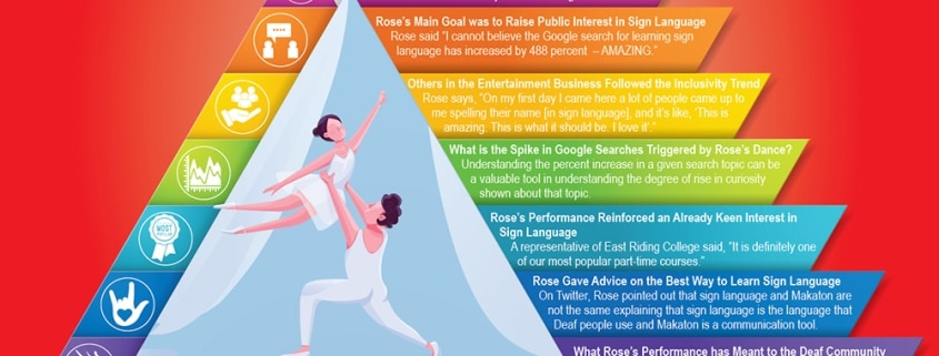 Strictly Come Dancing Spikes Google Searches For Learning Sign Language