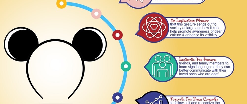 Why A Disney Princess Communicating in American Sign Language Matters