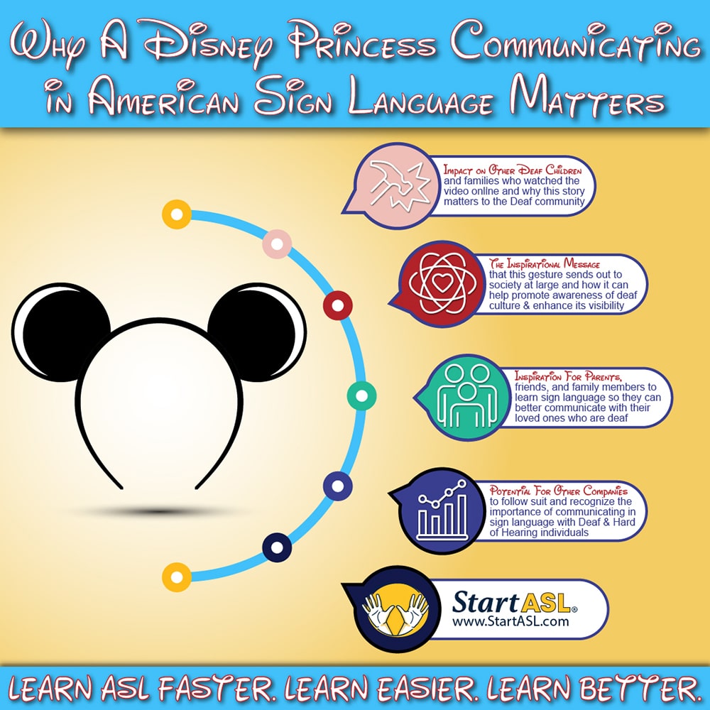 Why A Disney Princess Communicating in American Sign Language Matters